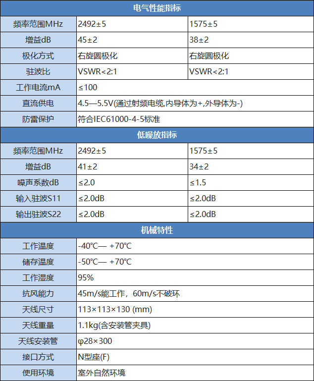 GPS北鬥二合一天線蘑菇頭