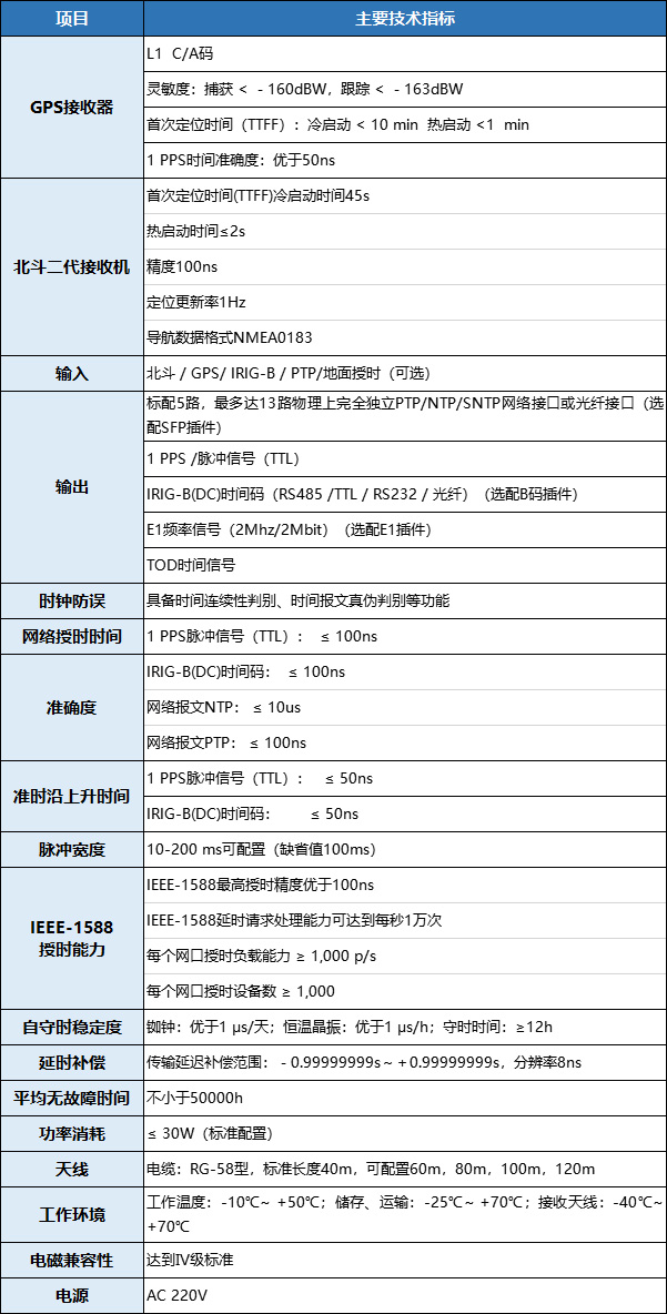 XQ-850高(gāo)精度時(shí)間(jiān)同步服務器(qì)