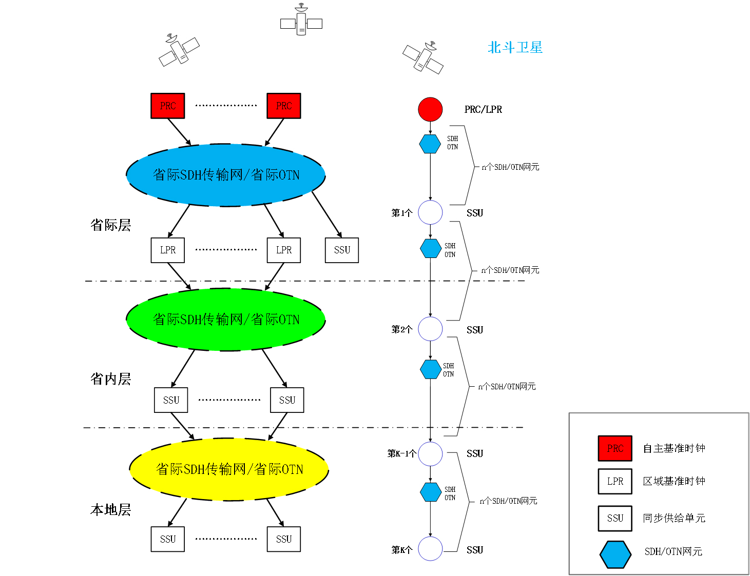 通(tōng)信系統同步時(shí)鍾解決方案